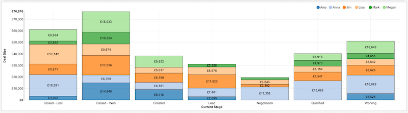 Formstack, Chart Styling, Repeat Grids in Dashboards