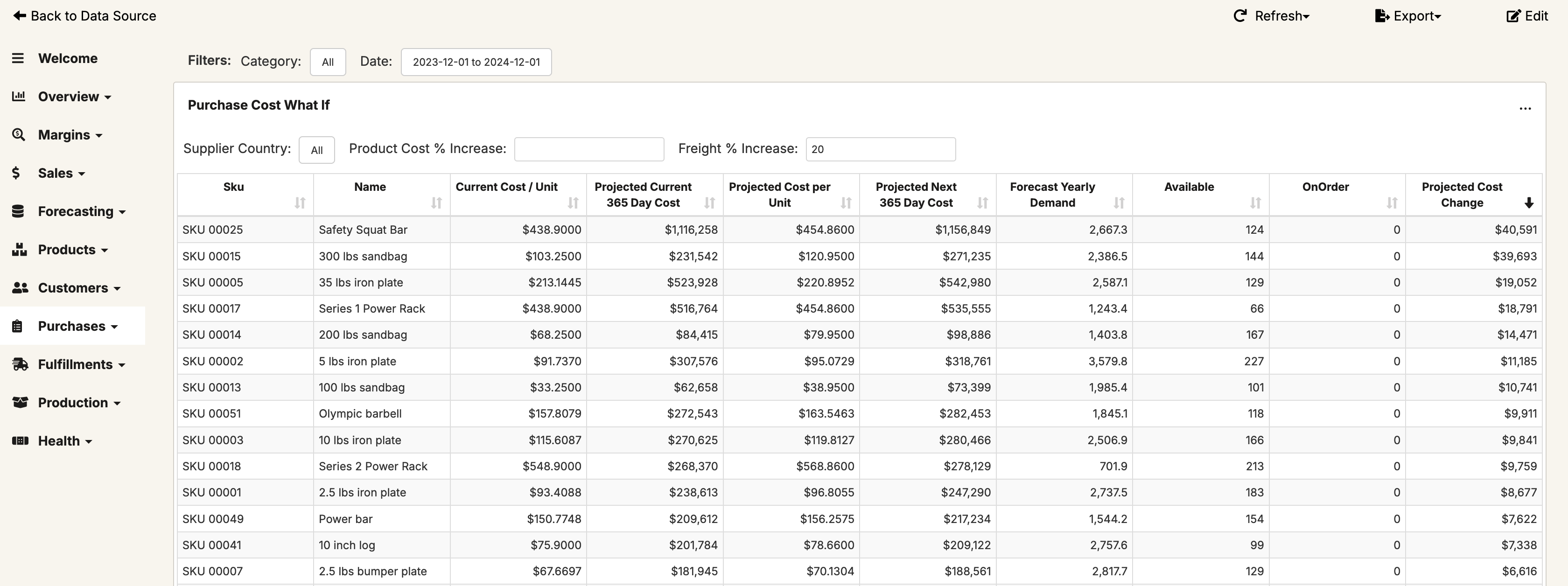 Purchase Cost What If