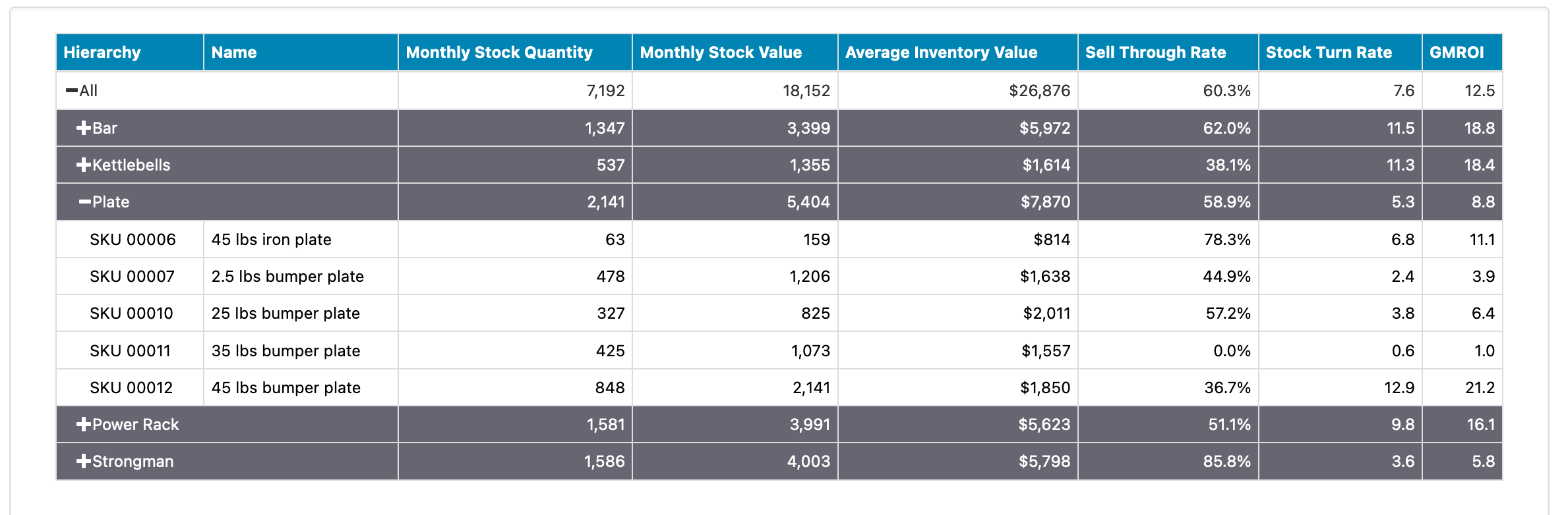 Inventory Metric Table